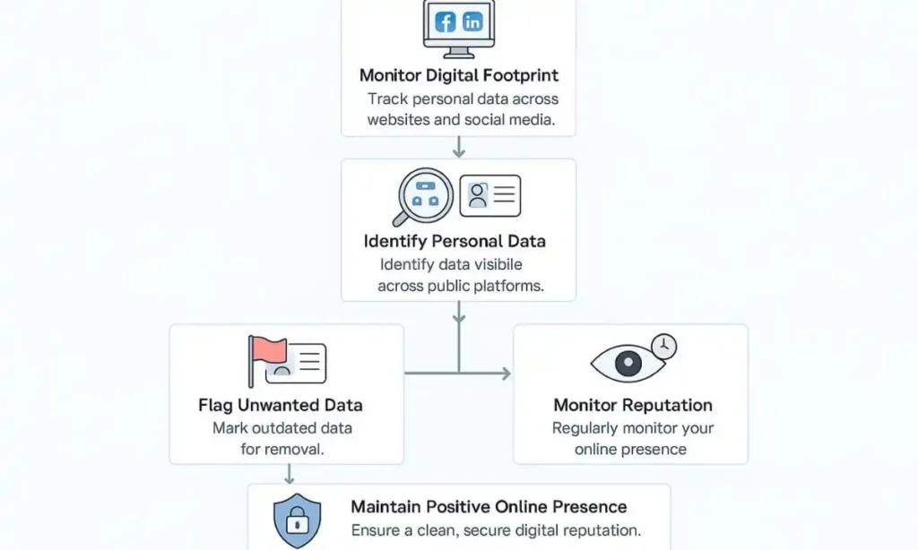 Cyber Hygiene for Gen Z